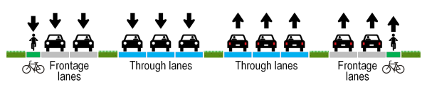 Boulevard cross-section