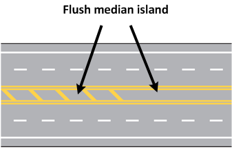 Flush island