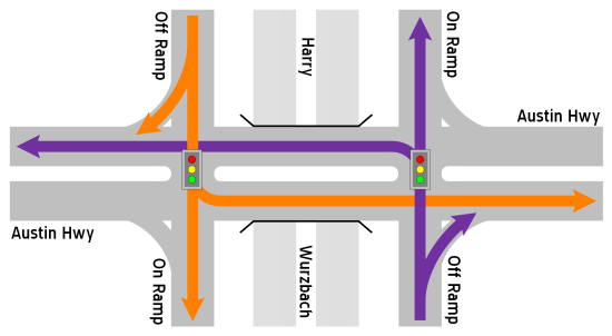 Conventional intersection diagram