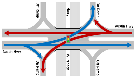 SPUI diagram