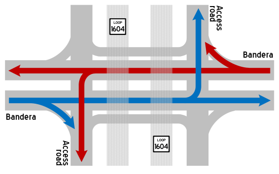 Conventional intersection diagram