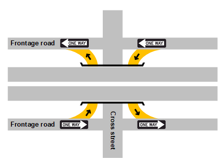 Turnaround diagram