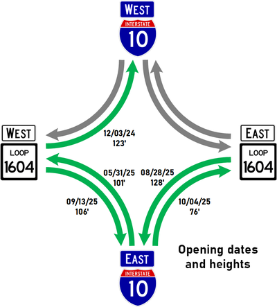 I-10/Loop 1604 connector opening dates and heights