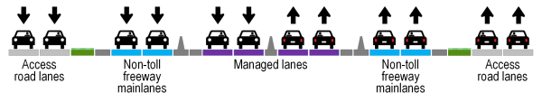 Managed lanes cross-section