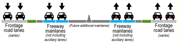 Future ARP cross-section