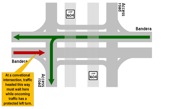 Conventional intersection diagram