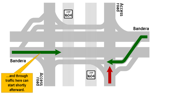 Conventional intersection diagram