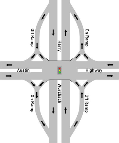 SPUI diagram