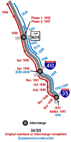 I-10 West history map
