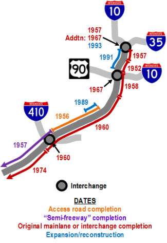 I-35 South history map
