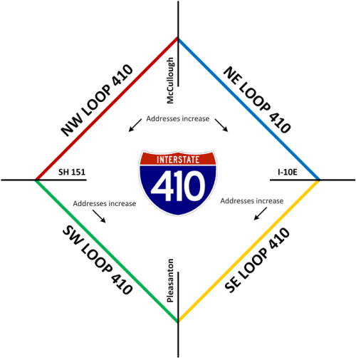Loop 410 addressing diagram