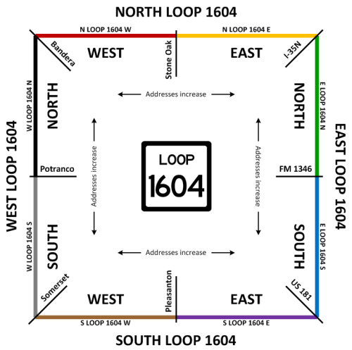Loop 1604 addressing diagram