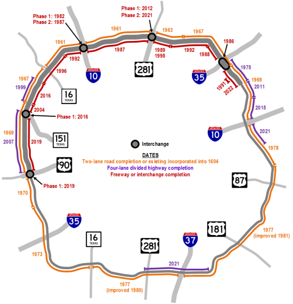 Loop 1604 history map