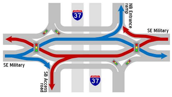 Conventional intersection traffic flow