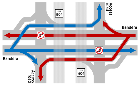 DLT diagram