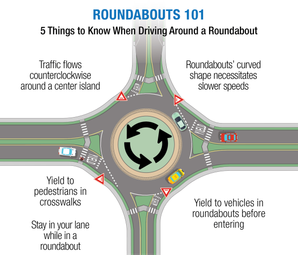 Roundabout schematic