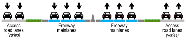 Future 151 cross-section