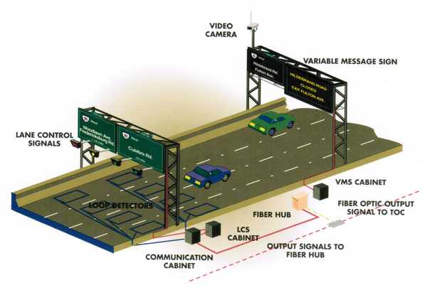 TransGuide field equipment