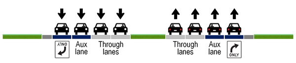 Future US 90W auxiliary lanes cross-section