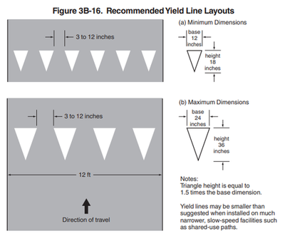 Yield line specification