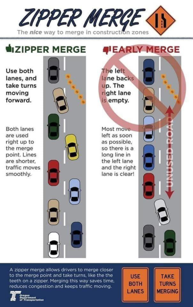 Zipper merge diagram